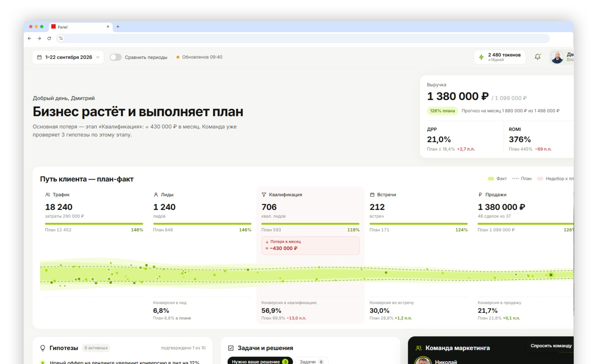 Аналитическая платформа: дашборд